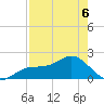 St Petersburg tide chart for Wednesday, May 6, 2026
