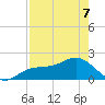 St Petersburg tide chart for Thursday, May 7, 2026