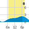 St Petersburg tide chart for Friday, May 8, 2026