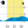 St Petersburg tide chart for Saturday, May 9, 2026