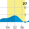 St Petersburg tide chart for Saturday, June 27, 2026