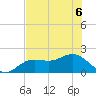 St Petersburg tide chart for Saturday, June 6, 2026
