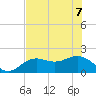 St Petersburg tide chart for Sunday, June 7, 2026