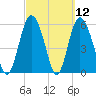 St. Simons Island tide chart for Friday, March 12, 2021