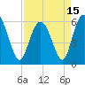 St. Simons Island tide chart for Thursday, April 15, 2021