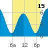 St. Simons Island tide chart for Saturday, May 15, 2021