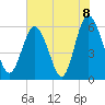 St. Simons Island tide chart for Tuesday, June 8, 2021