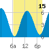 St. Simons Island tide chart for Thursday, July 15, 2021
