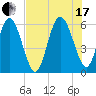 St. Simons Island tide chart for Saturday, July 17, 2021