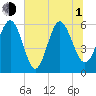 St. Simons Island tide chart for Thursday, July 1, 2021