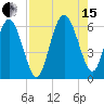 St. Simons Island tide chart for Sunday, August 15, 2021