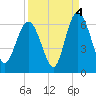 St. Simons Island tide chart for Saturday, September 4, 2021