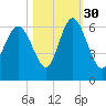St. Simons Island tide chart for Saturday, October 30, 2021