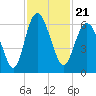 St. Simons Island tide chart for Sunday, November 21, 2021