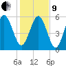 St. Simons Island tide chart for Sunday, January 9, 2022