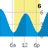 St. Simons Island tide chart for Wednesday, April 6, 2022