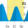 St. Simons Island tide chart for Saturday, May 21, 2022