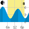 St. Simons Island tide chart for Sunday, May 8, 2022