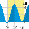 St. Simons Island tide chart for Monday, August 15, 2022