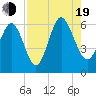 St. Simons Island tide chart for Friday, August 19, 2022