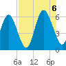 St. Simons Island tide chart for Saturday, August 6, 2022