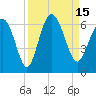 St. Simons Island tide chart for Thursday, September 15, 2022
