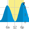 St. Simons Island tide chart for Wednesday, September 7, 2022
