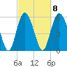 St. Simons Island tide chart for Wednesday, March 8, 2023