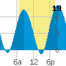 St. Simons Island tide chart for Wednesday, April 19, 2023