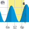 St. Simons Island tide chart for Thursday, April 6, 2023