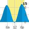 St. Simons Island tide chart for Monday, May 15, 2023