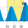 St. Simons Island tide chart for Saturday, May 20, 2023
