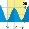 St. Simons Island tide chart for Tuesday, May 23, 2023