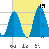 St. Simons Island tide chart for Thursday, June 15, 2023