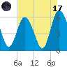 St. Simons Island tide chart for Monday, July 17, 2023