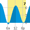 St. Simons Island tide chart for Friday, July 7, 2023