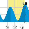 St. Simons Island tide chart for Tuesday, August 15, 2023