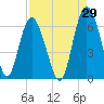 St. Simons Island tide chart for Tuesday, August 29, 2023