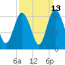 St. Simons Island tide chart for Wednesday, September 13, 2023