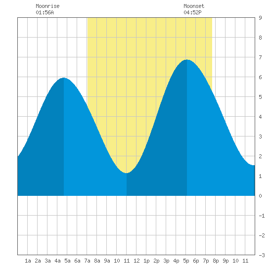 St. Simons Island tide chart for Saturday, September 9, 2023