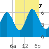 St. Simons Island tide chart for Saturday, October 7, 2023