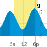 St. Simons Island tide chart for Monday, October 9, 2023