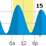 St. Simons Island tide chart for Wednesday, November 15, 2023