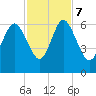 St. Simons Island tide chart for Tuesday, November 7, 2023