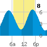 St. Simons Island tide chart for Wednesday, November 8, 2023