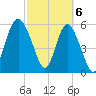 St. Simons Island tide chart for Wednesday, March 6, 2024