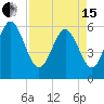 St. Simons Island tide chart for Monday, April 15, 2024
