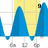 St. Simons Island tide chart for Tuesday, April 9, 2024
