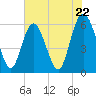 St. Simons Island tide chart for Wednesday, May 22, 2024