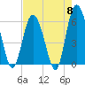 St. Simons Island tide chart for Wednesday, May 8, 2024